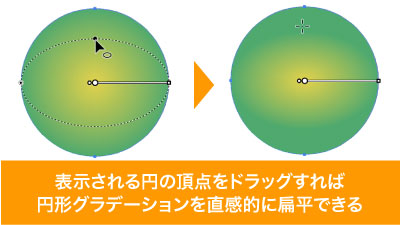 グラデーションガイドで円形グラデの扁平・回転が直感的に可能