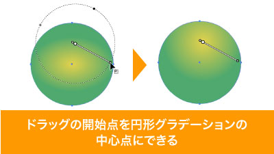グラデーションツールをドラッグで円形グラデの中心点指定が簡単