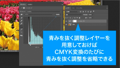青みを抜く調整レイヤーを用意しておけばRGB調整毎に補正する必要なし
