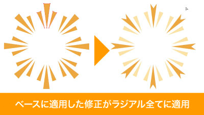 ベースに適用した修正がラジアル内全てに適用される