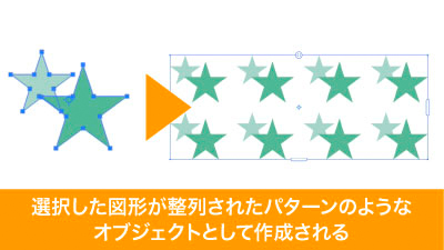 選択した図形が並んだようなパターンが作成される