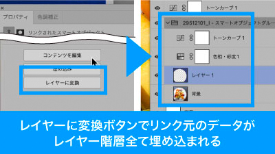 レイヤーに変換で元データのレイヤー階層ごと埋め込まれる
