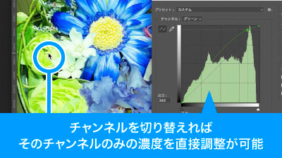 チャンネルごとに指定の色味を調整可能