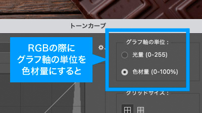 グラフ軸の単位を色材量に切り替え