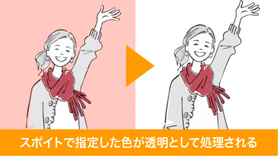 スポイトで指定した色が透明としてトレースあれる