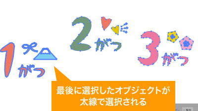 太線で選択されているのがキーオブジェクト