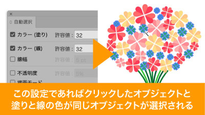 塗りと線幅・塗りと透明度等のカスタマイズが可能