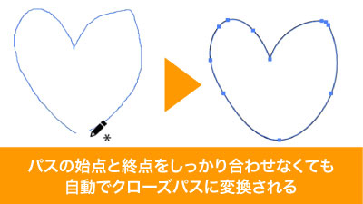 両端が次の範囲内のときにパスを閉じるにレ点を入れると始点と終点を近づけるだけで自動でパスが閉じられる