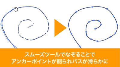 鉛筆ツールで書いたパスをなぞればアンカーポイントを削減してなめらかにしてくれる