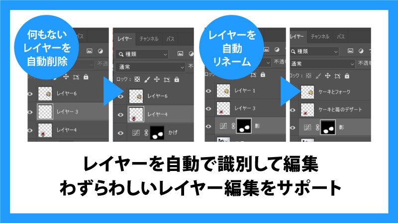 レイヤーを自動で編集でわずらわしいレイヤー管理をサポート